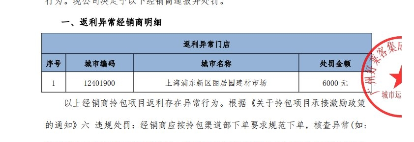 关于拎包项目返利稽查结果通报的通知