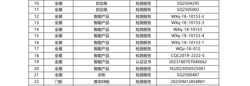 【查询目录】- 2026年4月证书报告合集查询表