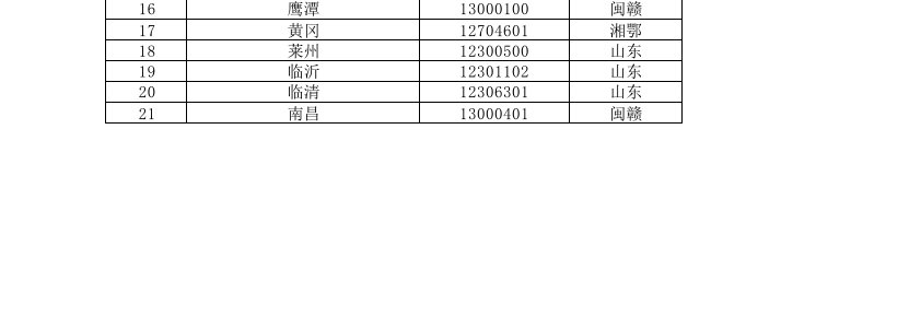 关于9月份新零售负责人第二轮面试及淘汰名单的通知