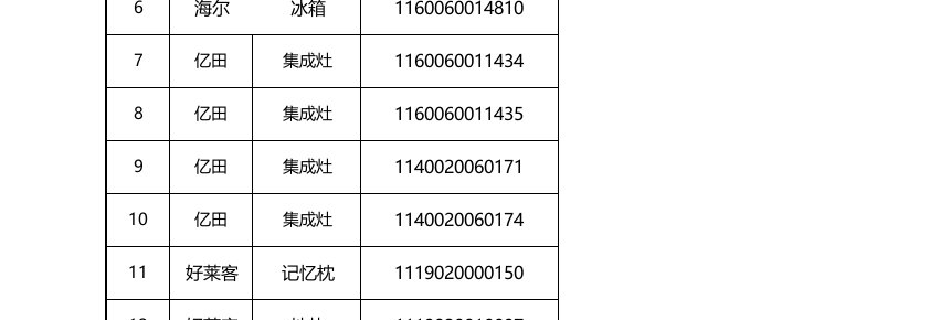 关于整装中心主辅材及百货礼品迭代下市的通知