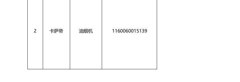 关于整装中心9款电器及百货礼品上市的通知