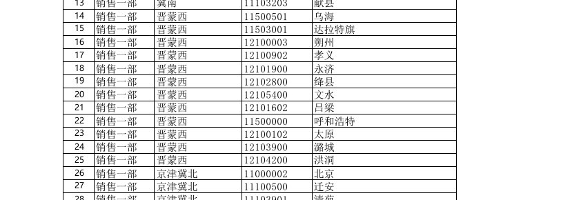 关于零售橱柜台面配套要求政策4月考核城市名单公示的通知