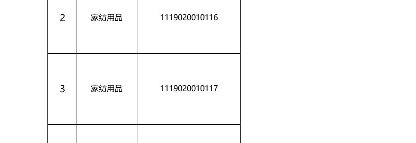 关于整装中心新增4款百货礼品上市的通知