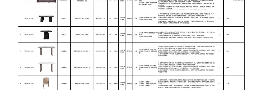 关于整装中心海棠套系家品上市的通知
