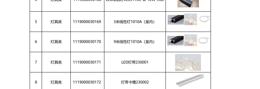 关于整装门店原有硬装材料价格调整的通知