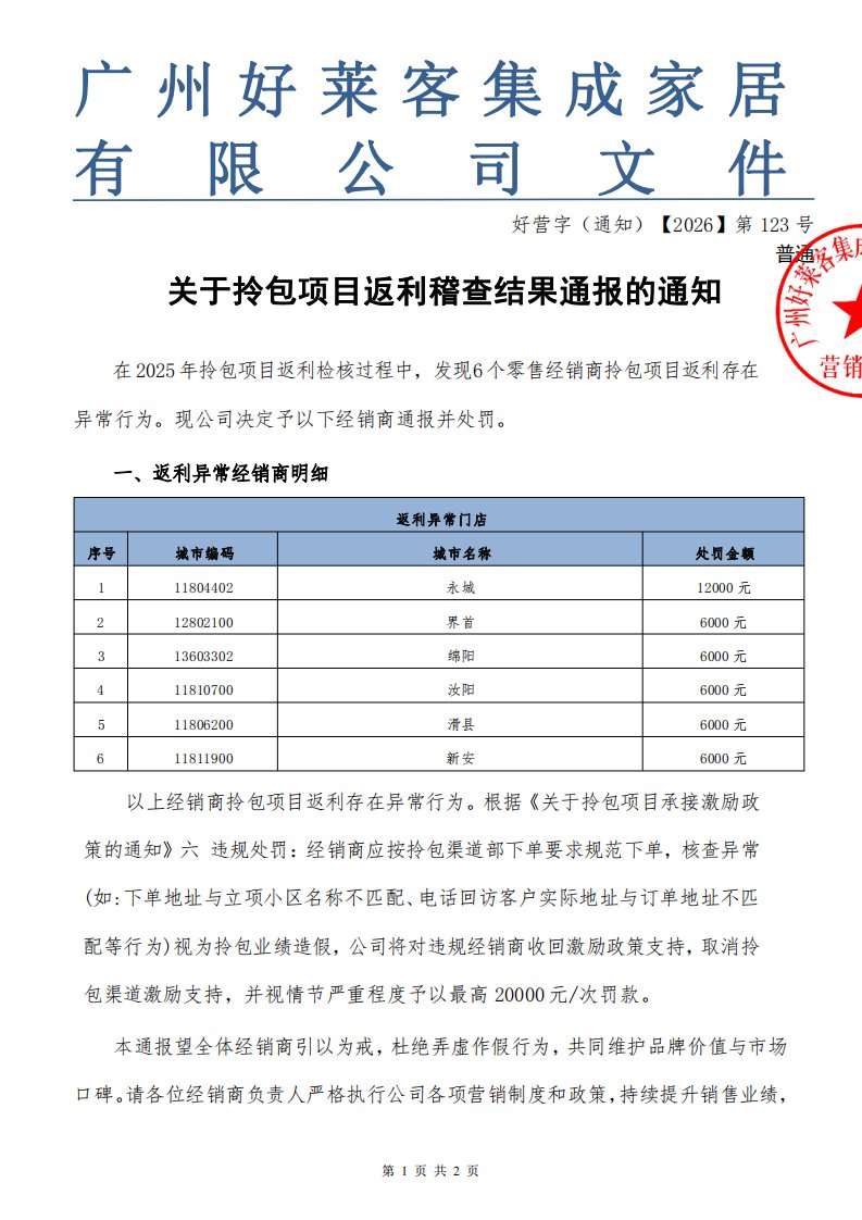 关于拎包项目返利稽查结果通报的通知